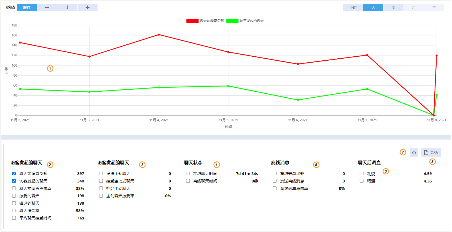 Account statistics example