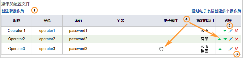 在线客服系统操作员配置文件